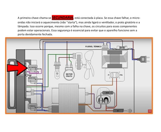 Apostila de Conserto de Micro-ondas – Diagnóstico, Funcionamento e Reparos