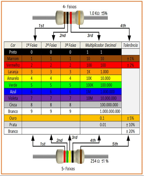 Apostila de Conserto de Micro-ondas – Diagnóstico, Funcionamento e Reparos
