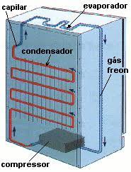 Apostila de Refrigeração Comercial