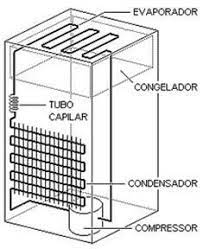 Apostila de Refrigeração Comercial