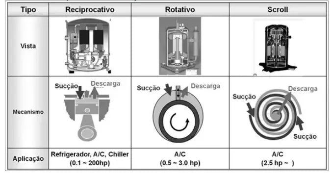 Apostila de Refrigeração Comercial