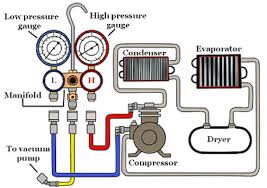 Apostila de Refrigeração Comercial